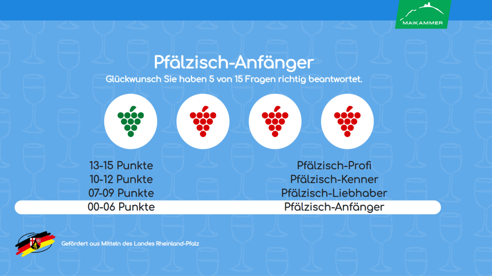 Pfälzisch-Quiz Maikammer: Ergebnisbildschirm